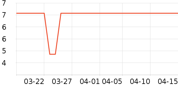 �ϵϿ�һ���Բ;���ʷ�۸�