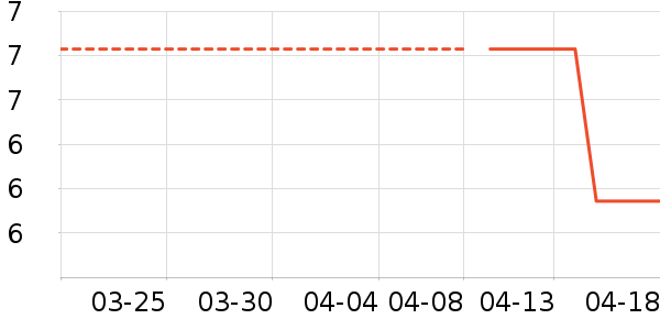 �����޶���/�߲˸���ʷ�۸�