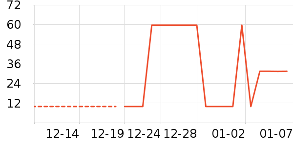 ����˪��ʷ�۸�