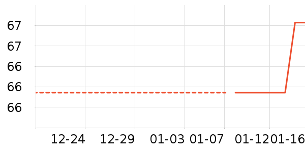 ������/˪��ʷ�۸�