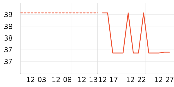 ���Ѿ���ʷ�۸�