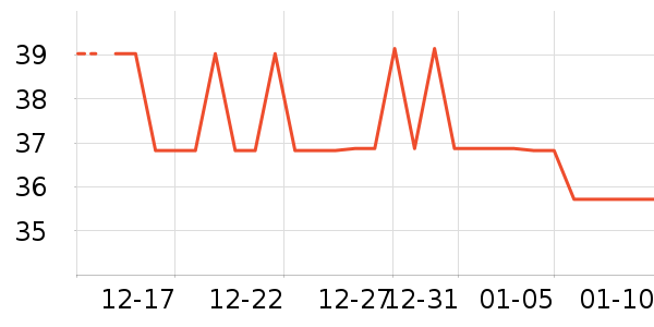 ���Ѿ���ʷ�۸�