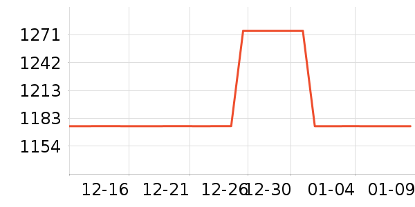 ���뵶��ʷ�۸�