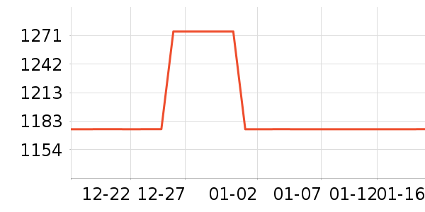 ���뵶��ʷ�۸�