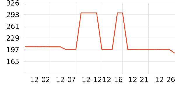 �����˶�װ��ʷ�۸�