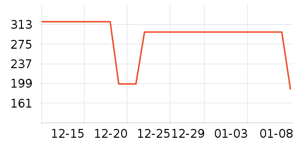 �����˶�װ��ʷ�۸�