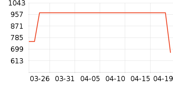 DOUBLELOVEŮʽ������ʷ�۸�