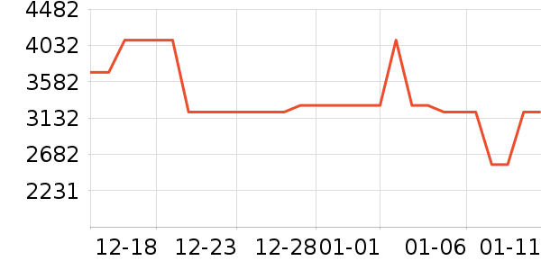 סլ�Ҿ߲�����ʷ�۸�