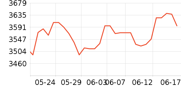 �������ƽ�����/����/������ʷ�۸�