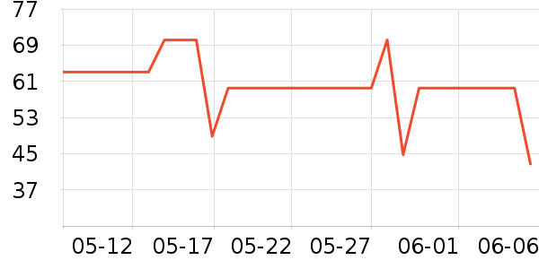 ��ʨT����ʷ�۸�