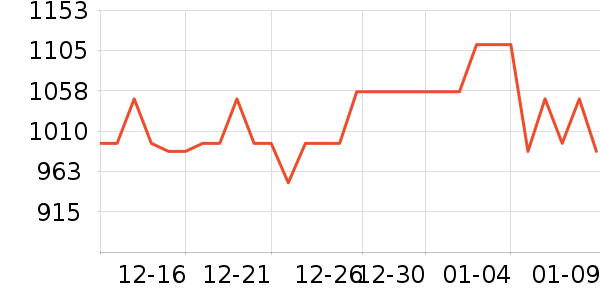 ����;���װ��ʷ�۸�