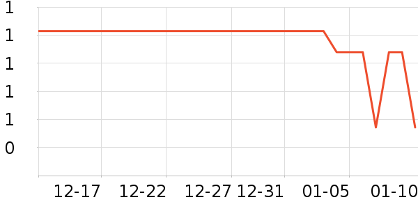 �����̹�ҵƷ��ʷ�۸�