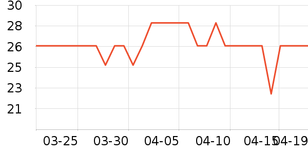 ʮ�µ�������ʷ�۸�