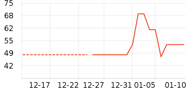 ��ů������ʷ�۸�