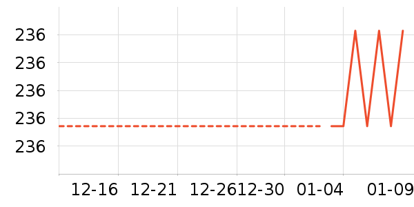 Ůʽ������ʷ�۸�