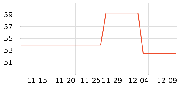 ������е��ʷ�۸�