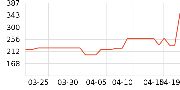 ���ĵ������ʷ�۸�