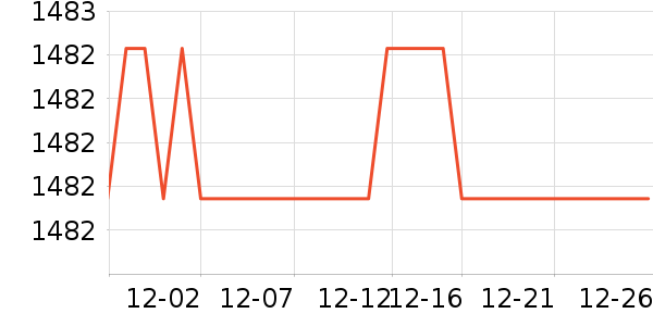 ��ɳ���輸��ʷ�۸�