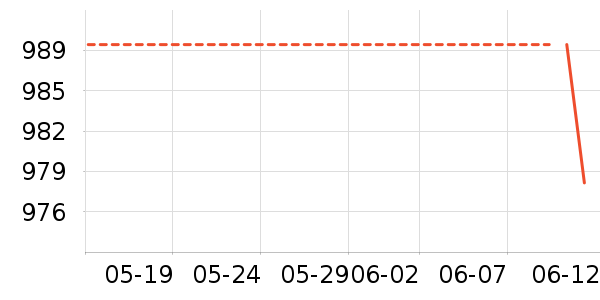 ����˹������������ʷ�۸�