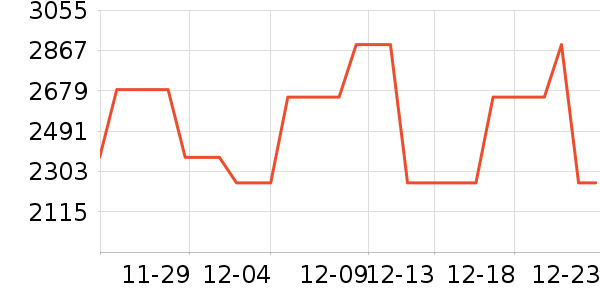 ��Ϊ�ֻ���ʷ�۸�