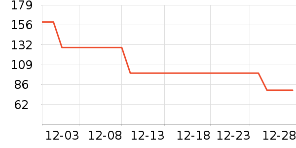 ����ñ��/Χ��/������װ��ʷ�۸�