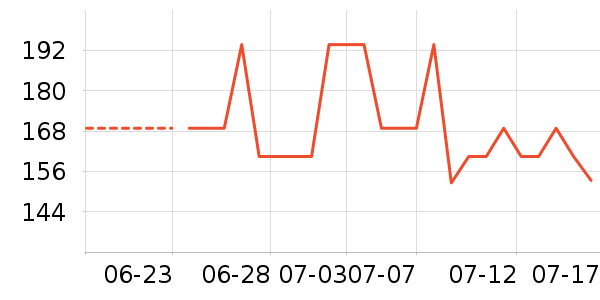 DAISY BEAUTYʱ������/����/������ʷ�۸�