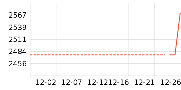 �ֱ���ʷ�۸�