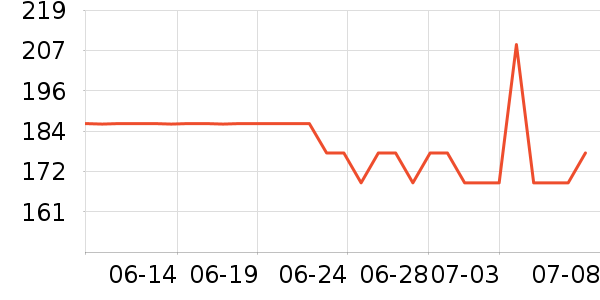 ���ϴ�˹����Ь����ʷ�۸�