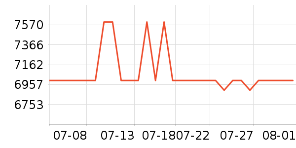 �¿�˹������������ʷ�۸�