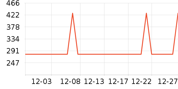 ���ĵ緹����ʷ�۸�