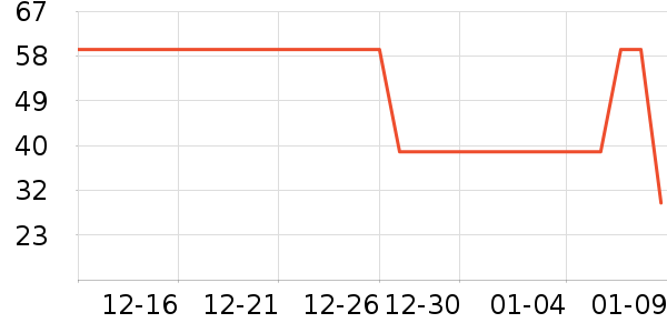 ����ﱣů������ʷ�۸�