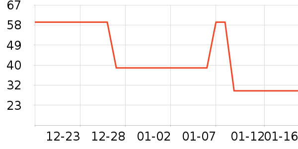 ����ﱣů������ʷ�۸�