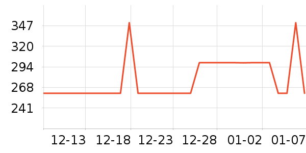 ��ʿ������������ʷ�۸�