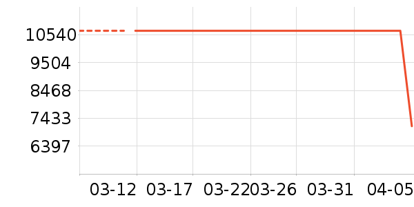 ʱ�н�ָ/������ʷ�۸�