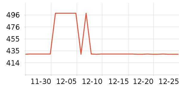 ȫ�Ѵ�ͷ����ʷ�۸�