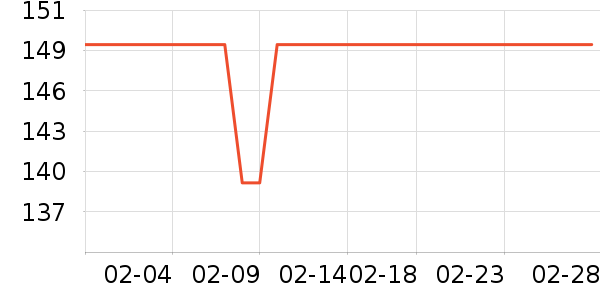 ����U����ʷ�۸�