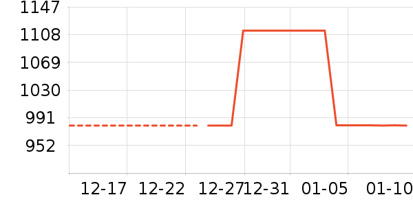 Ůʽ��������ʷ�۸�