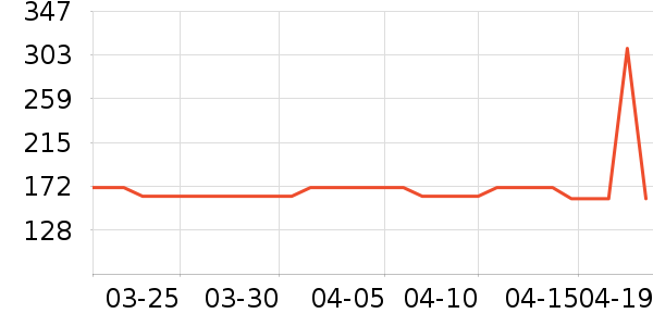 ���ջ����װ��ʷ�۸�