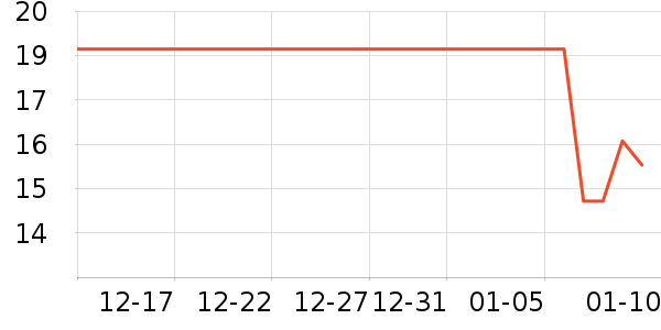 ����ϴ�·���ʷ�۸�