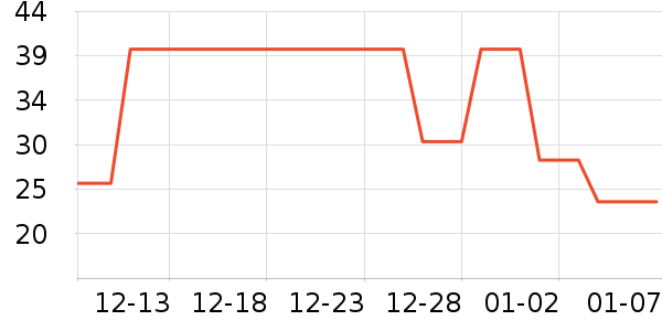 ����������ʷ�۸�