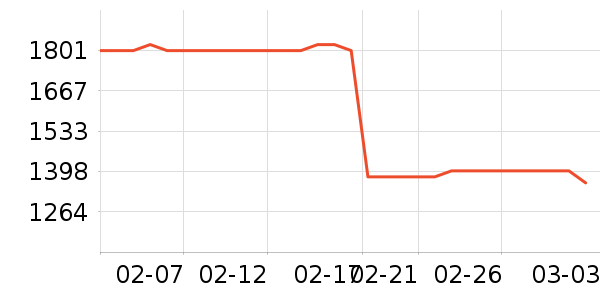 д�ֱ�����ʷ�۸�