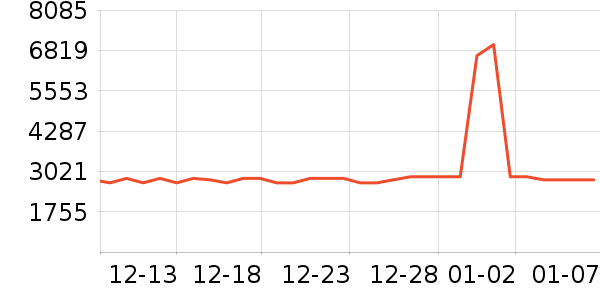 MCM����Ů����ʷ�۸�