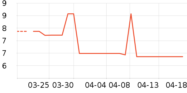 ������ʷ�۸�