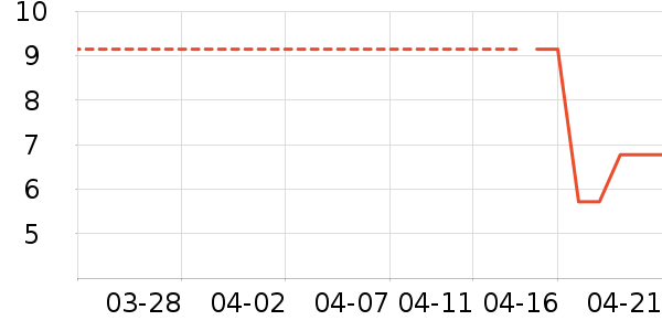 ����������ʷ�۸�