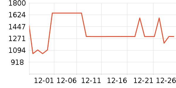 COVERNAT���޷���ʷ�۸�