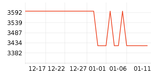 �Ÿ����װ/����/������ʷ�۸�