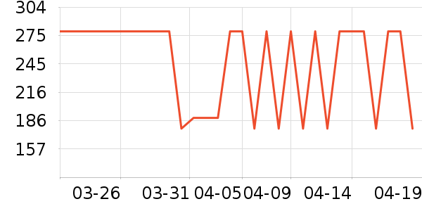 ���Ƕ����˶�Ь��ʷ�۸�