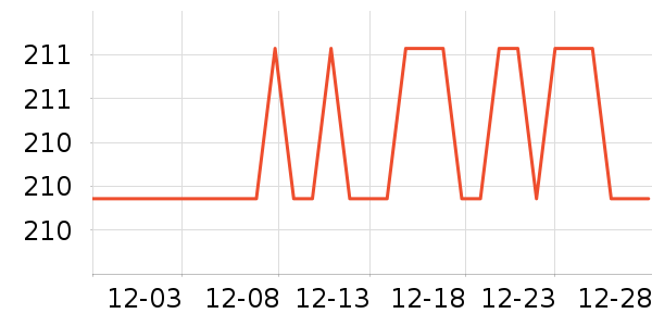 ���̨����ʷ�۸�