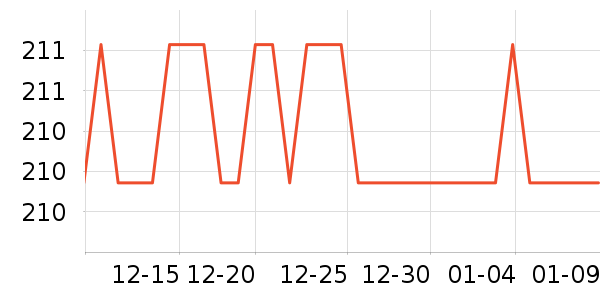 ���̨����ʷ�۸�