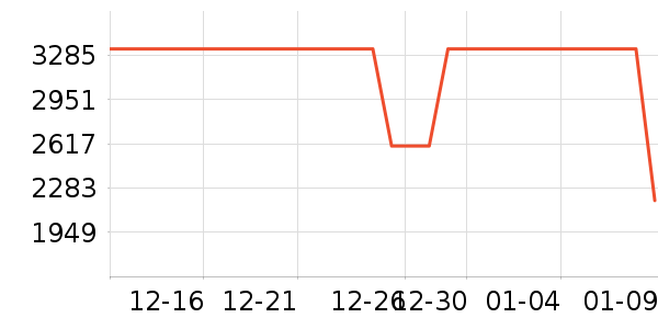 ������ʯ/��ʯ��ʷ�۸�